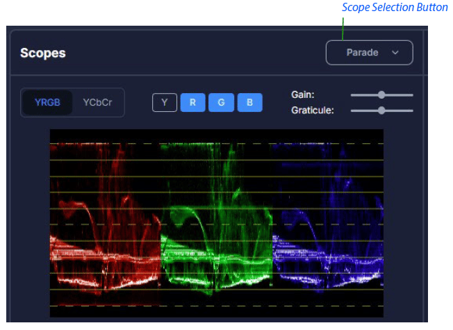 Scope Vis