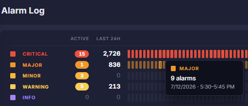Alarm Heat Map 1