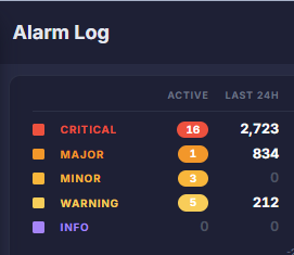 Alarm Log States 1