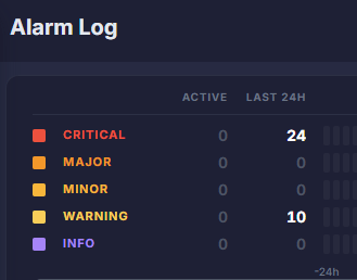 Alarm Log States 1