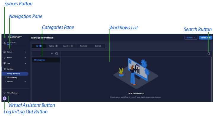 Manage Workflow View