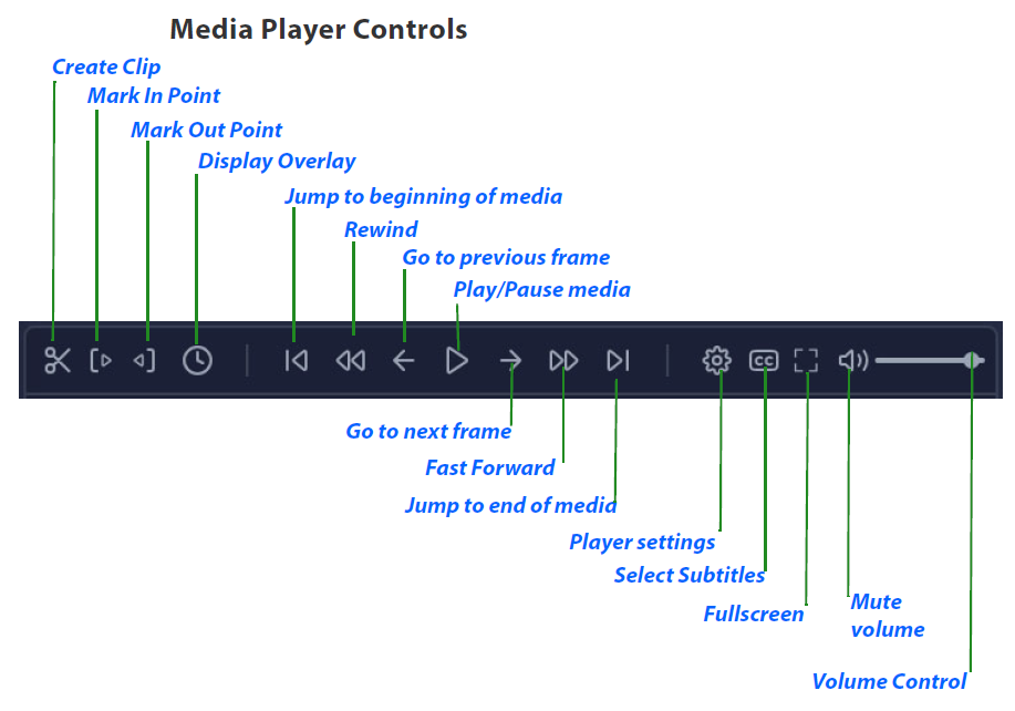 MP Controls