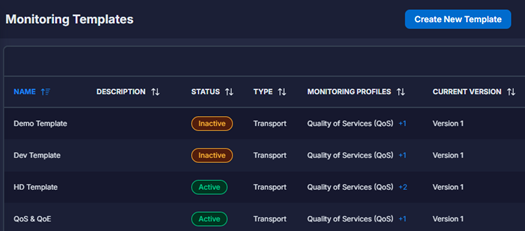 Monitoring Templates