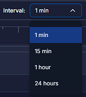Timeline Interval
