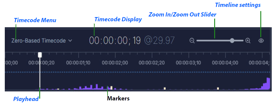 Timeline Pane