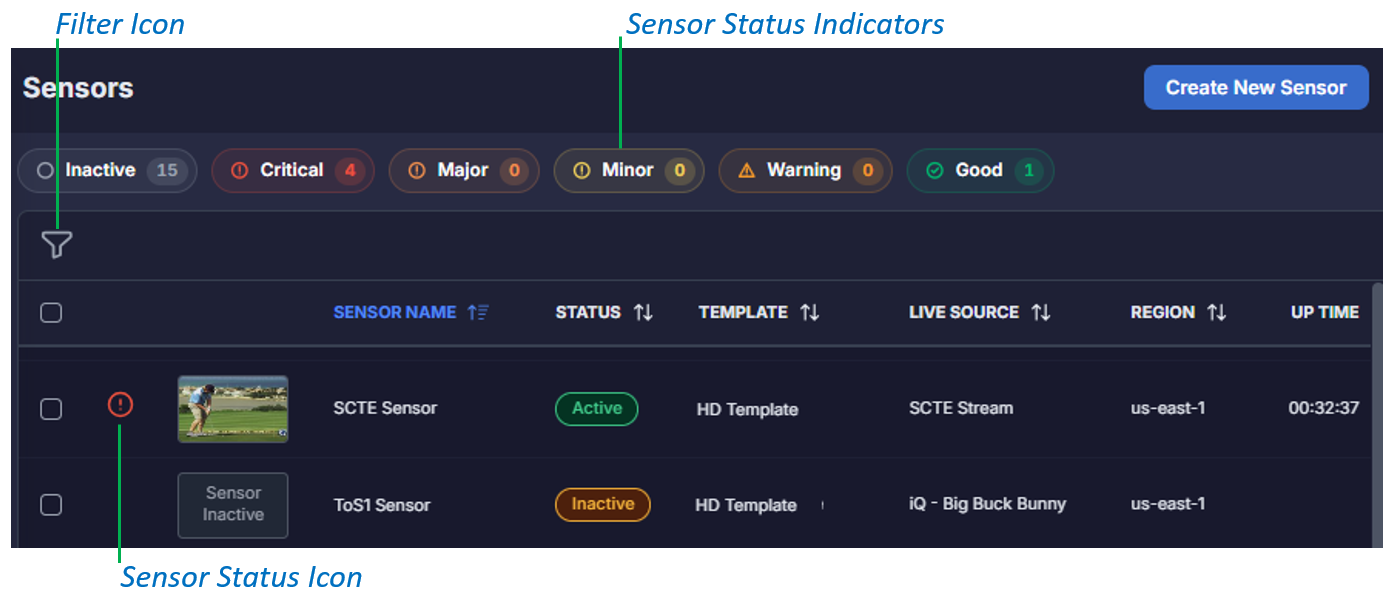 Sensor View Callouts