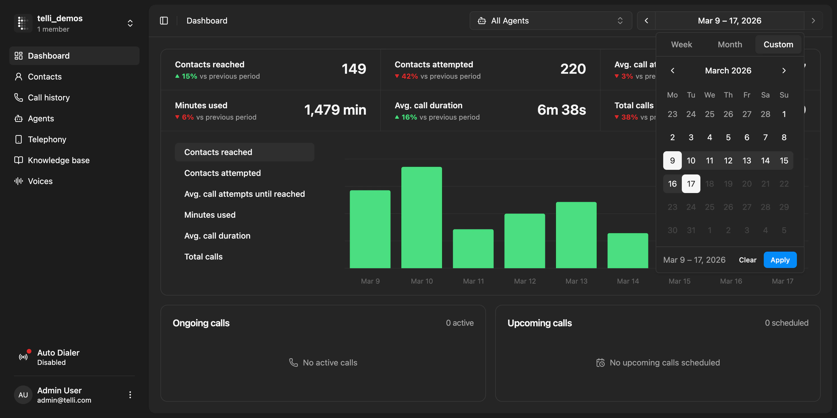 Dashboard with a custom date range selected