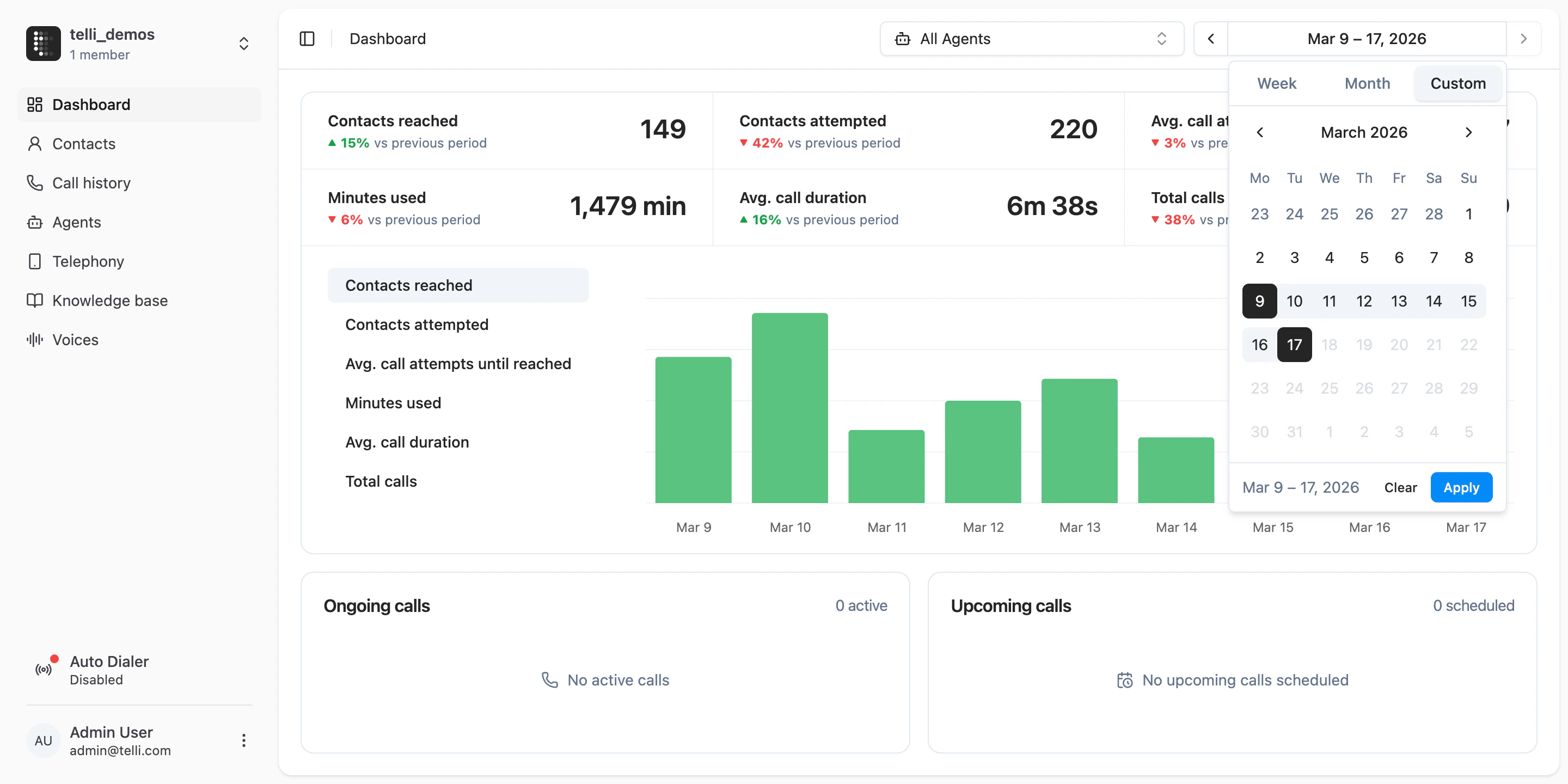 Dashboard with a custom date range selected