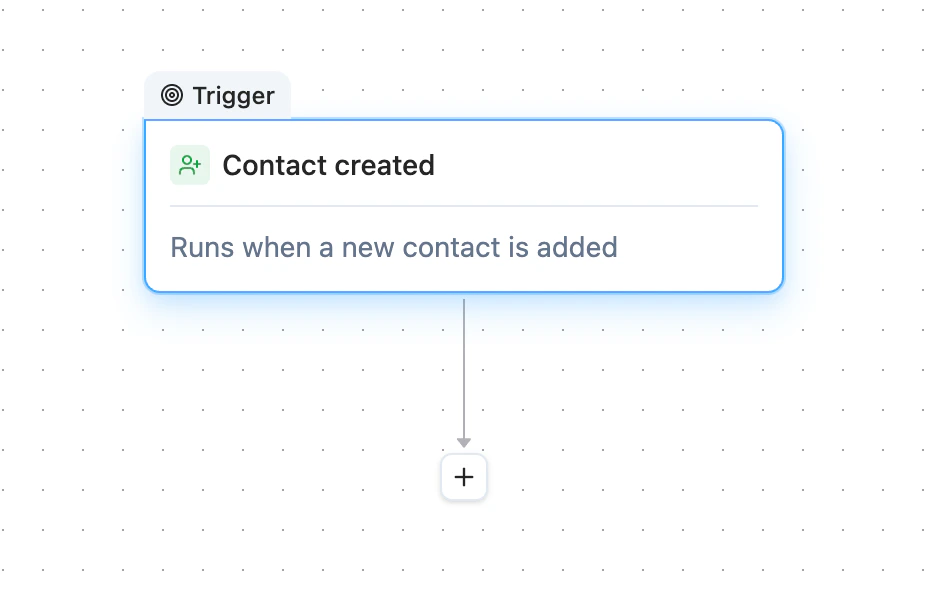 Workflow trigger picker showing the new contact created option