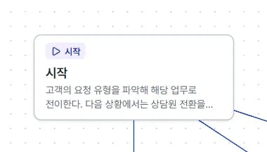 시작 노드 카드. 위에 시작 배지가 있고 아래에 제목과 첫 지시문 한 줄이 이어진다