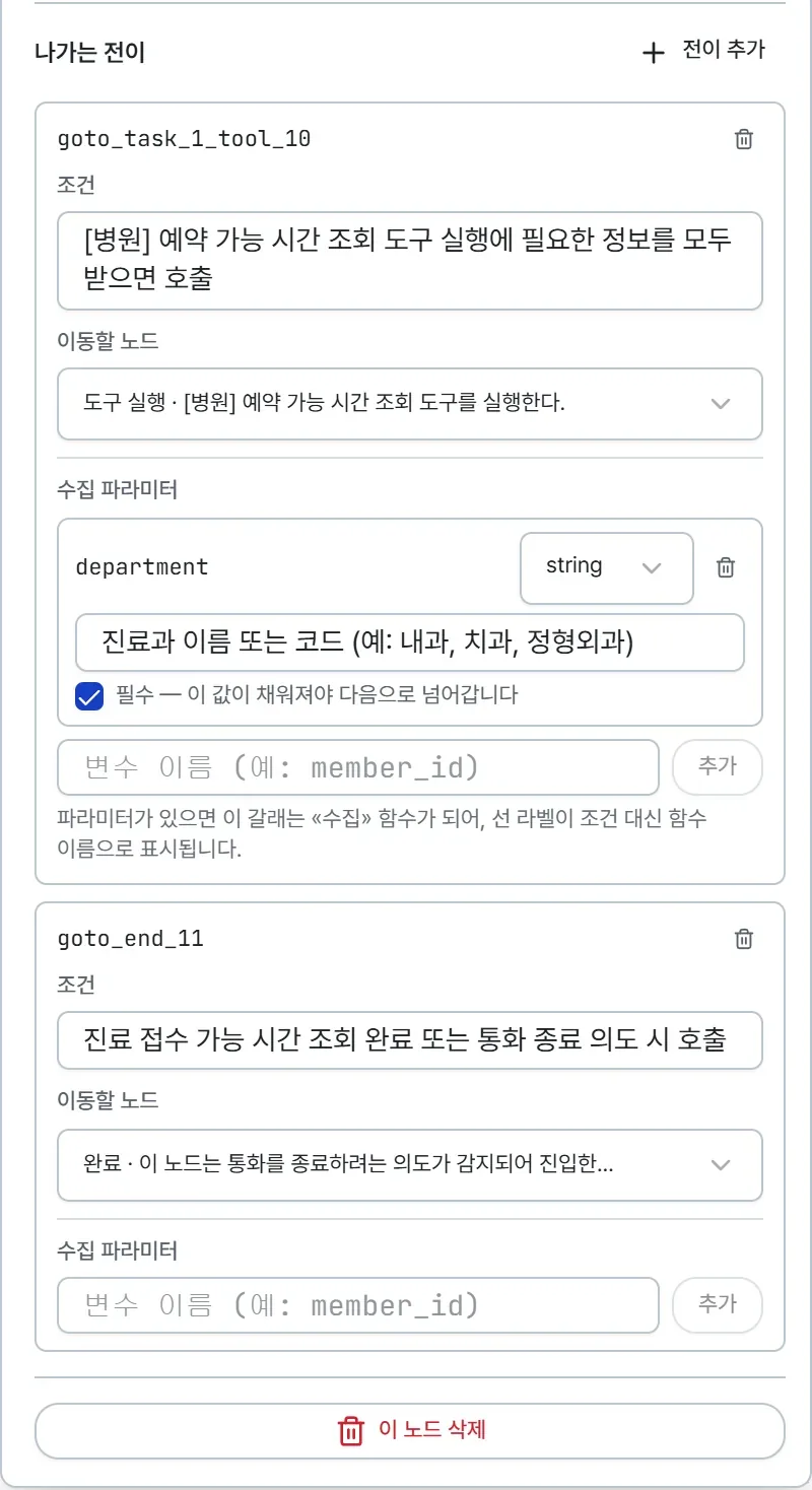 속성창 아랫부분의 나가는 전이. 갈래 두 개가 카드로 쌓여 있고 각각 조건 문장과 이동할 노드 선택칸을 갖고 있으며, 첫 갈래에는 수집 파라미터로 진료과 항목이 필수로 지정돼 있다