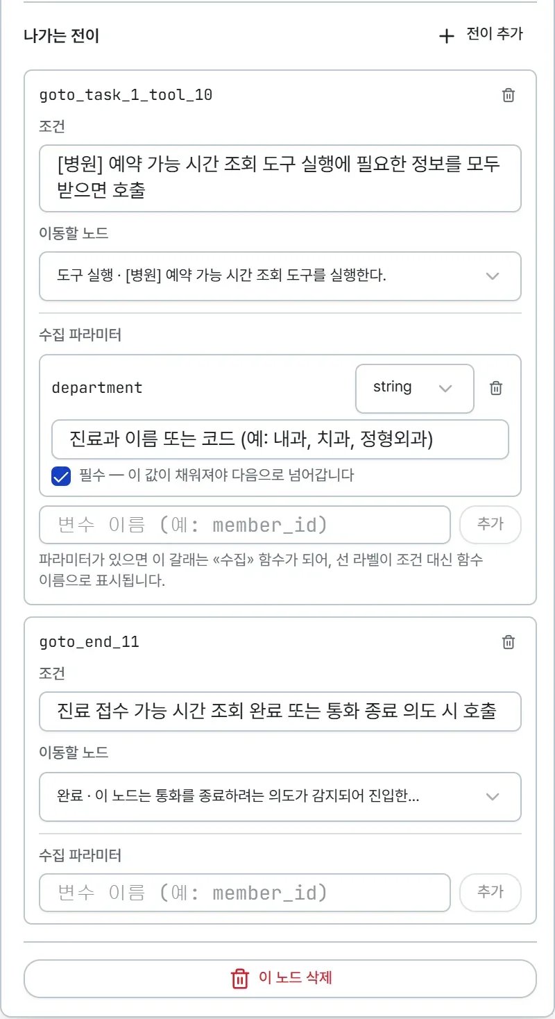 속성창 아랫부분의 나가는 전이. 갈래 두 개가 카드로 쌓여 있고 각각 조건 문장과 이동할 노드 선택칸을 갖고 있으며, 첫 갈래에는 수집 파라미터로 진료과 항목이 필수로 지정돼 있다