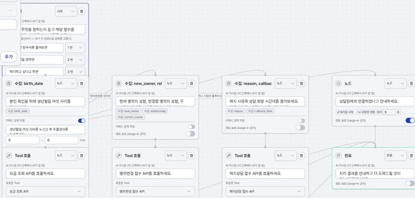 통신사 고객센터 시나리오, 갈래별 수집 노드와 Tool 호출 노드