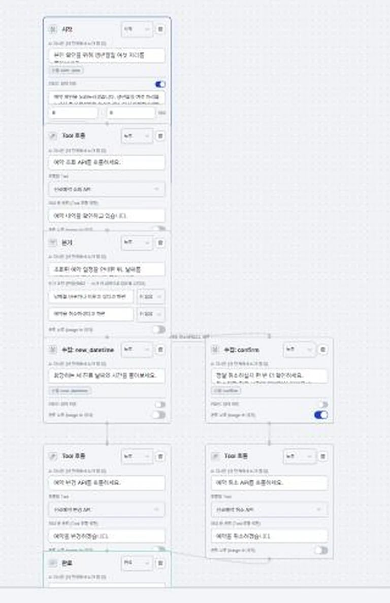 병원 진료 예약 변경 시나리오, 인증·조회 후 변경/취소 2갈래
