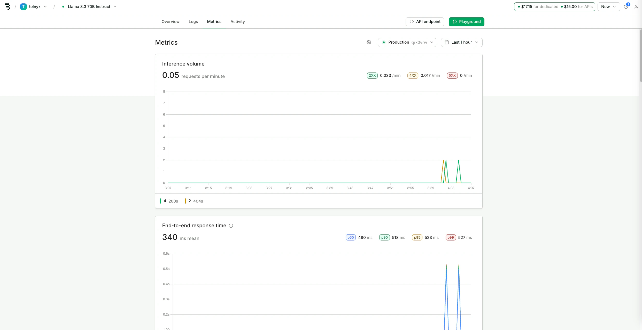 Baseten deployment dashboard displaying usage metrics and performance data