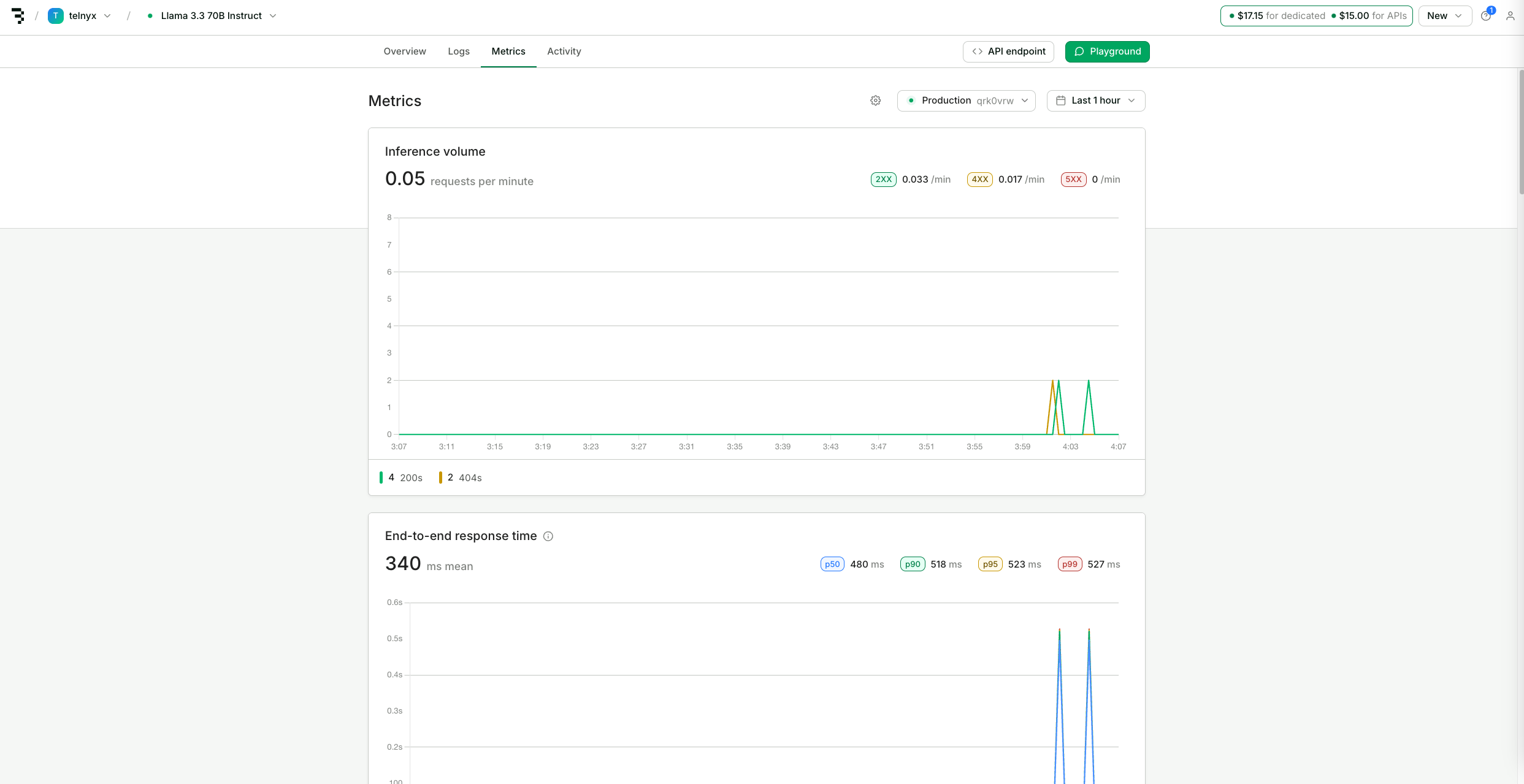 Baseten deployment dashboard displaying usage metrics and performance data