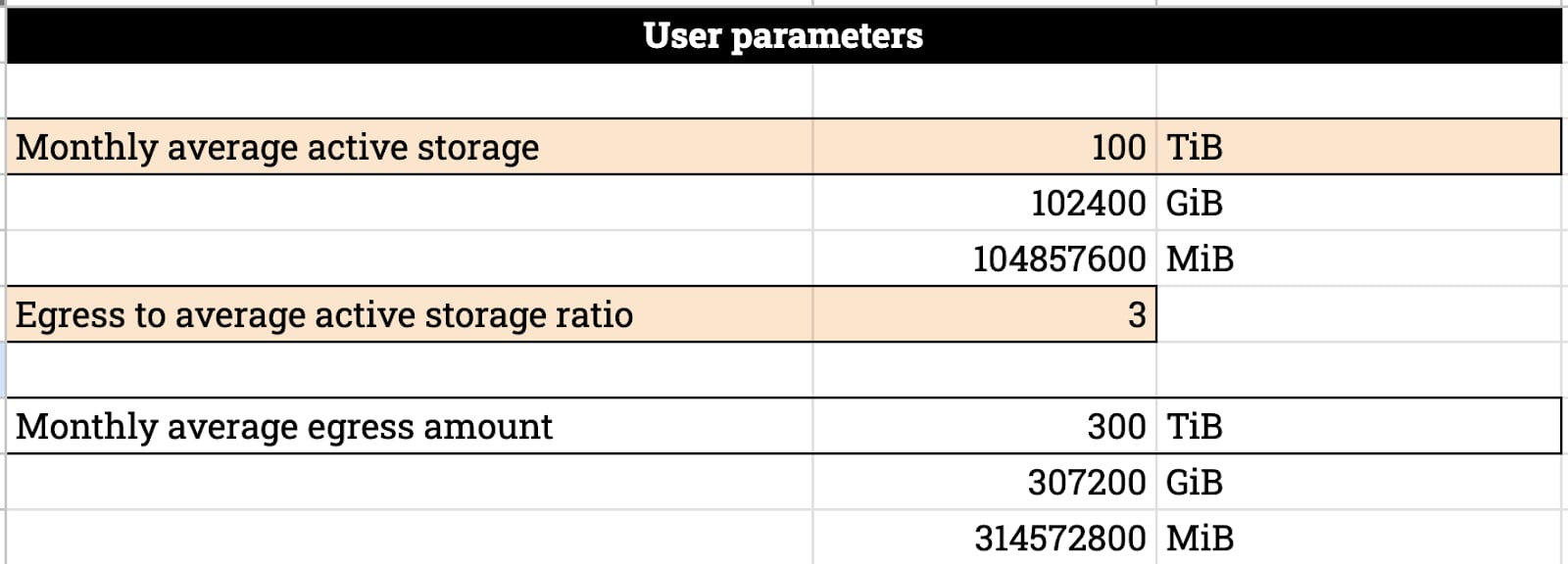Intra-region-Data-Transfer-4
