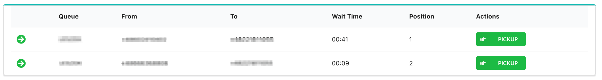 Queue view showing parked calls