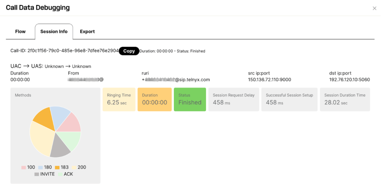 Call Data Debugging - Session Info