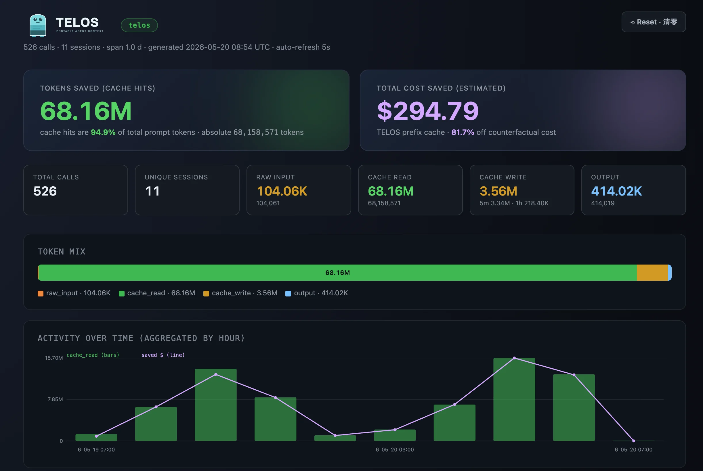 TELOS savings dashboard