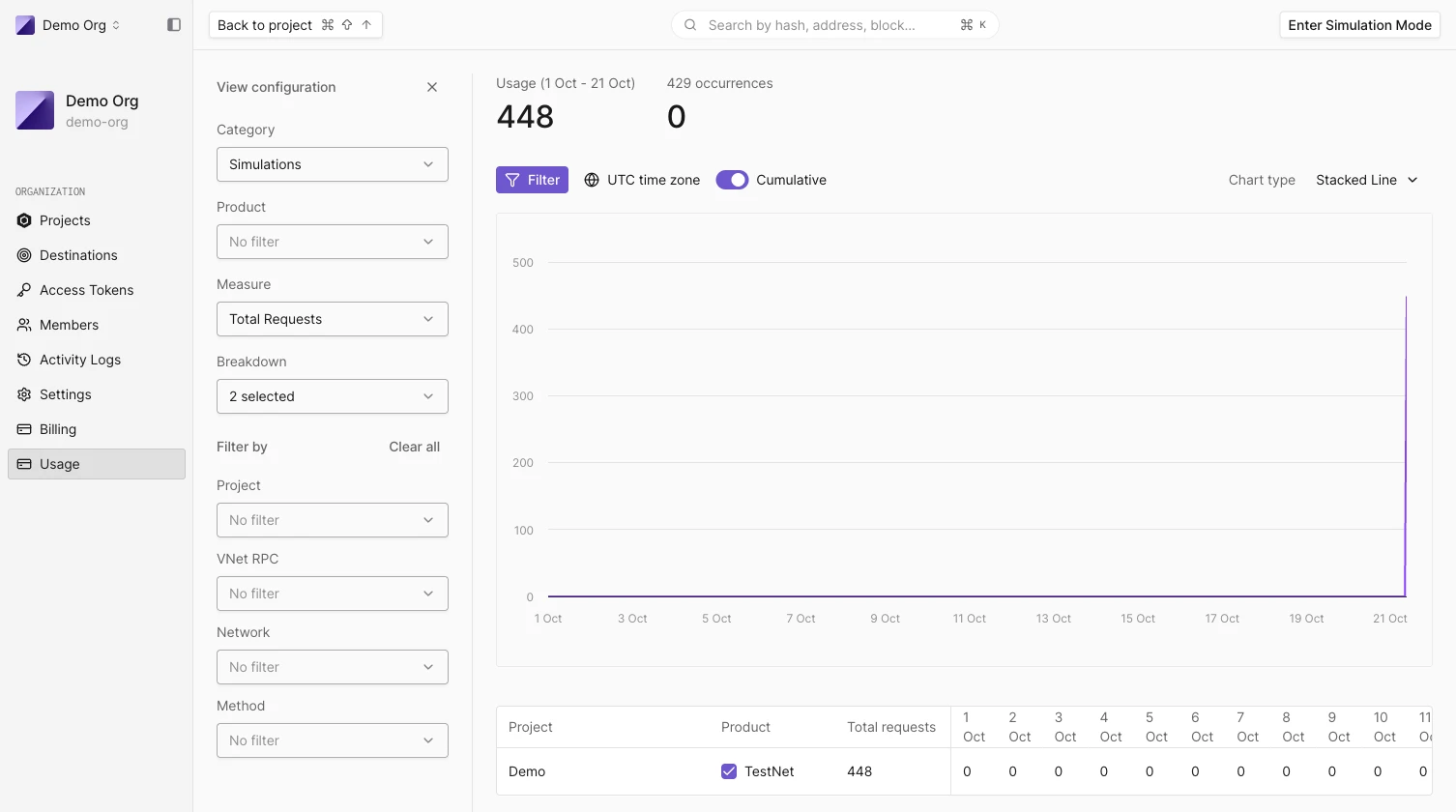 Usage page with the Simulations category, broken down by project and product