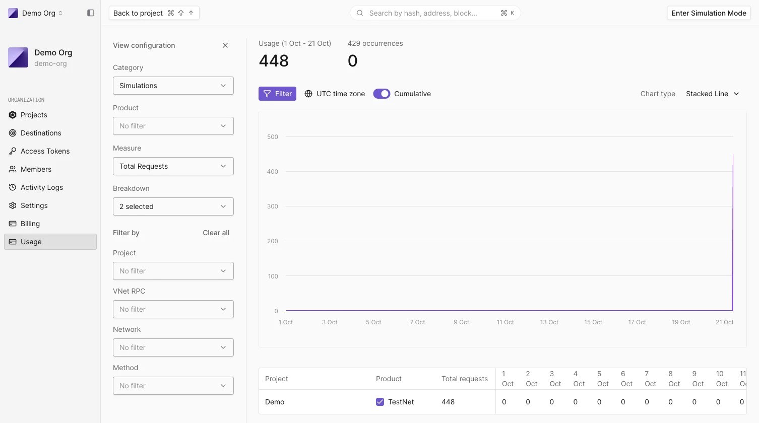 Usage page with the Simulations category, broken down by project and product