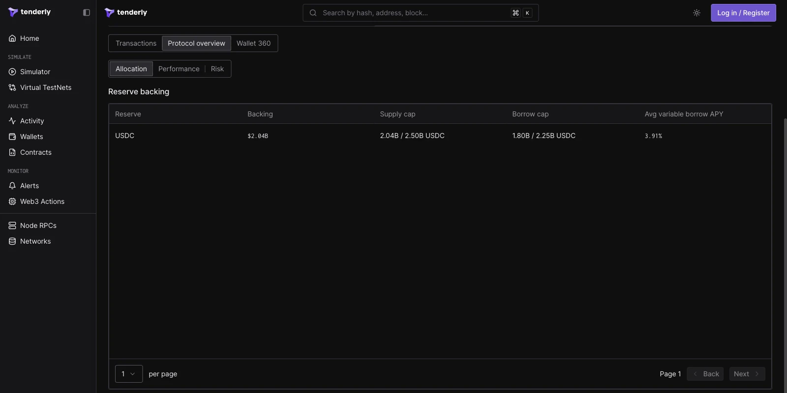 Aave V3 reserve Allocation view showing the Reserve backing table with backing value, supply cap, borrow cap, and average variable borrow APY