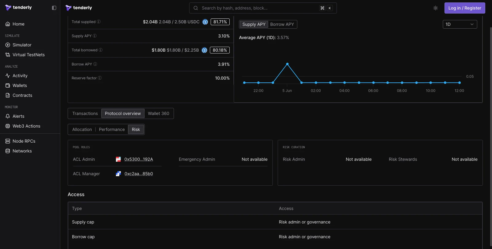 Aave V3 reserve Risk view showing pool roles, risk curation addresses, and the access table mapping parameters to the roles that control them