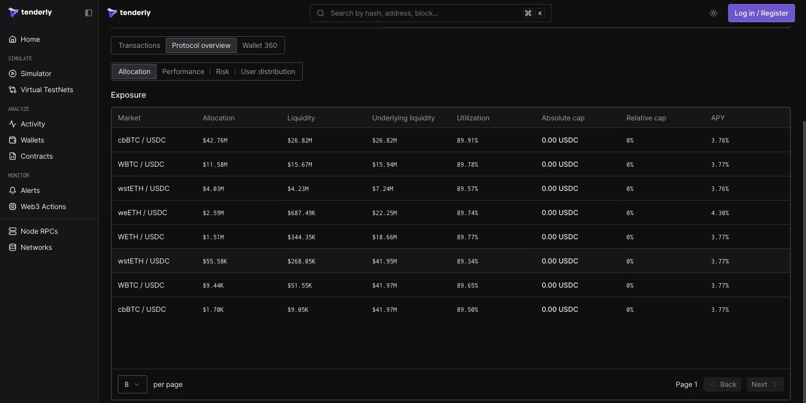 Morpho vault Allocation view showing the Exposure table with per-market allocation, liquidity, utilization, caps, and APY