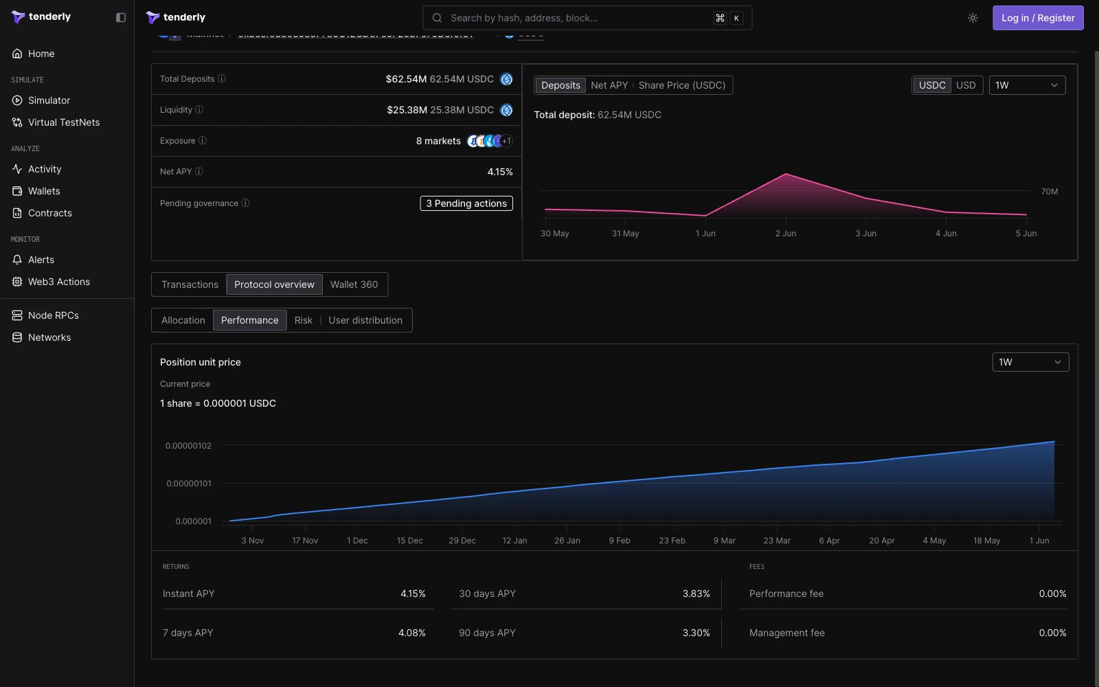 Morpho vault Performance view showing the position unit price chart, instant and trailing APY values, and the performance and management fees