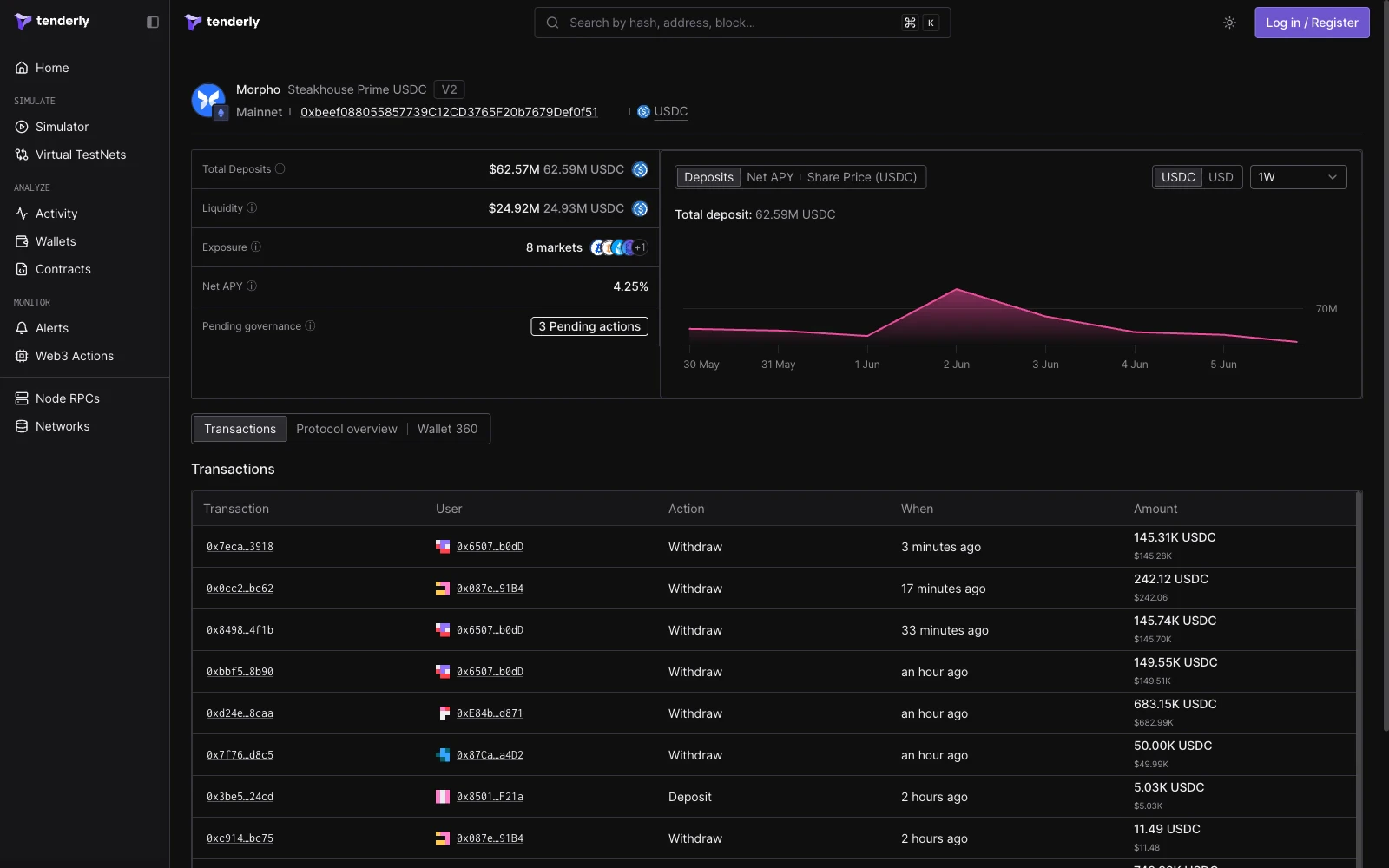 Morpho vault page showing the protocol badge, total deposits, liquidity, market exposure, net APY, pending governance, and classified transactions