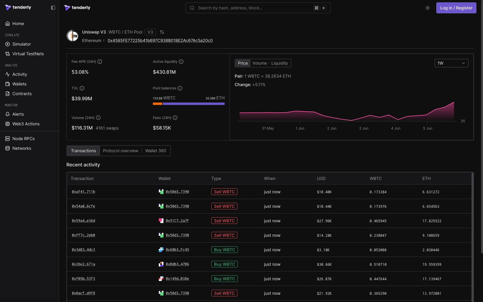 Recent activity on the Uniswap V3 WBTC/ETH pool with each transaction classified as Buy WBTC or Sell WBTC, alongside the wallet, USD value, and token amounts