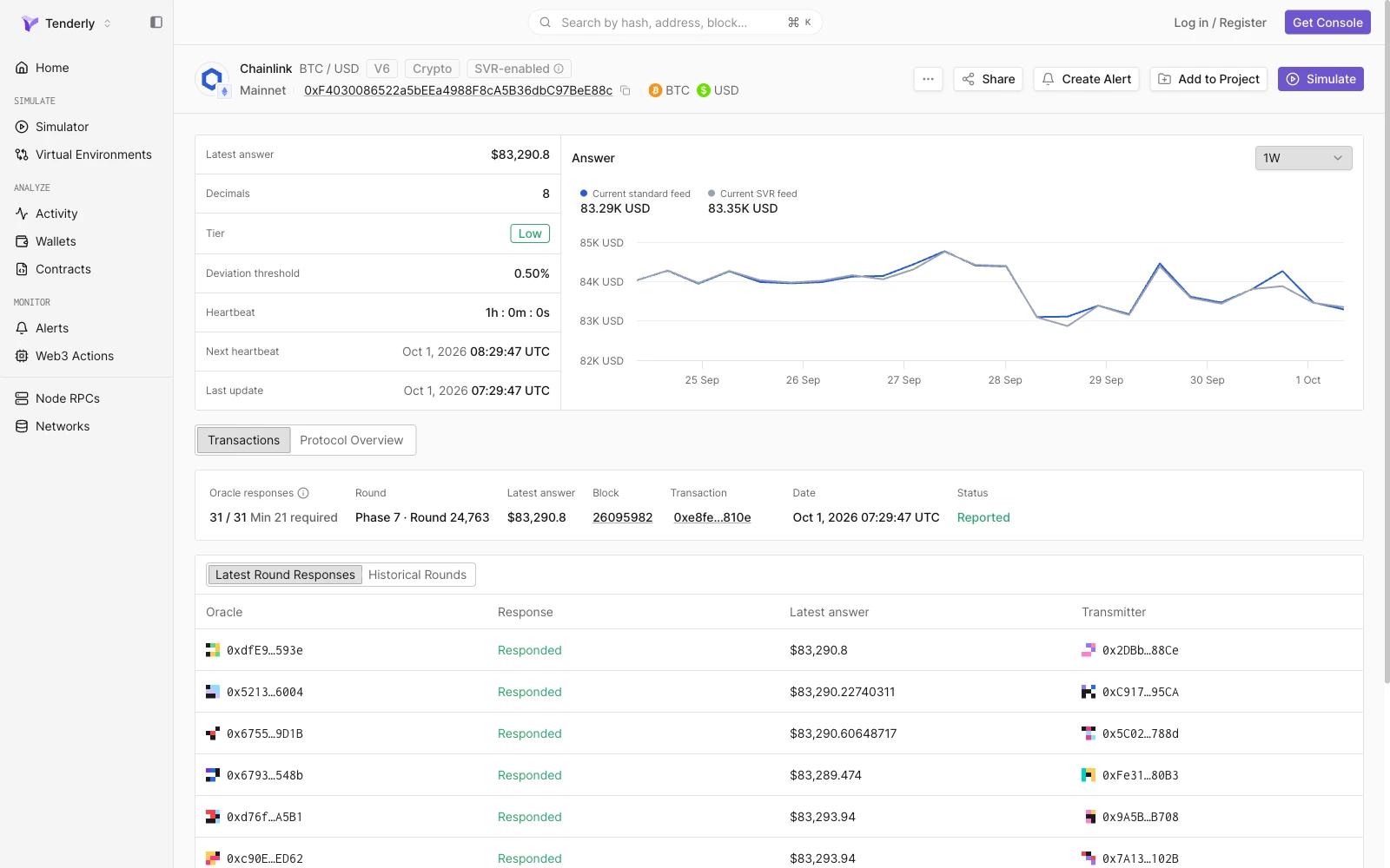 Chainlink BTC/USD feed पेज जिसमें latest answer, decimals, tier, deviation threshold, heartbeat, next heartbeat और last update, standard और SVR feeds वाला Answer chart, latest round overview, और Latest Round Responses table दिख रहे हैं