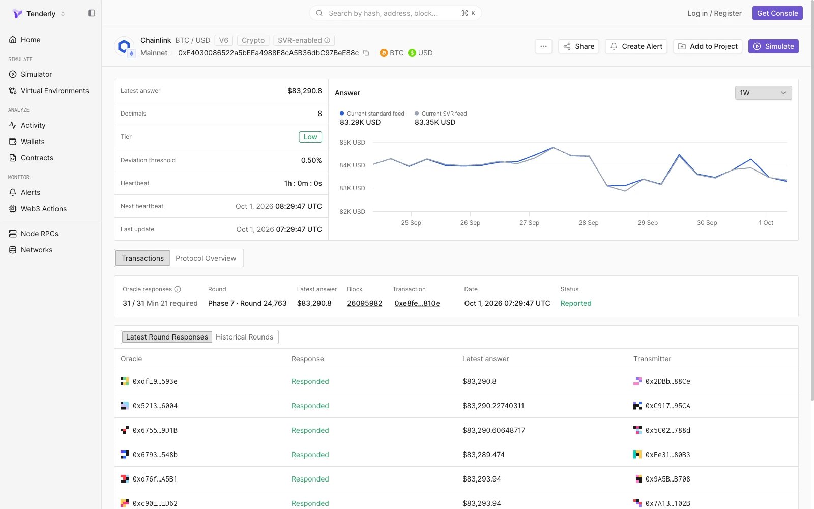 Chainlink BTC/USD 喂价页面,显示最新答案、decimals、tier、偏差阈值、heartbeat、下一次 heartbeat 和最后更新时间,包含标准喂价和 SVR 喂价的 Answer 图表、最新一轮概览以及 Latest Round Responses 表格