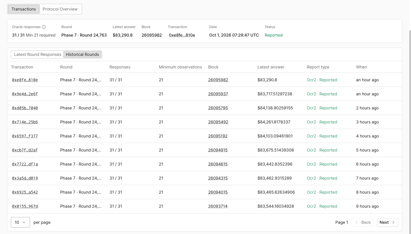 Chainlink BTC/USD feed पर Historical Rounds view जिसमें transactions, round IDs, responses, minimum observations, blocks, answers, OCR2 report type, और हर update के बाद बीता समय सूचीबद्ध है