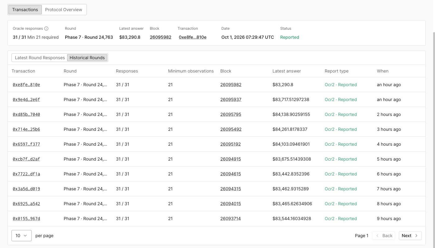 Chainlink BTC/USD 喂价上的 Historical Rounds 视图,列出交易、轮次 ID、响应数、minimum observations、区块、答案、OCR2 报告类型以及每次更新距今的时间