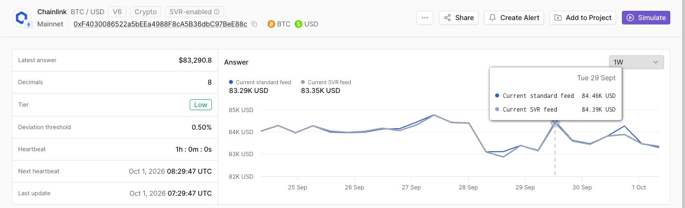 Chainlink BTC/USD feed पर Answer chart, जिसमें tooltip 29 सितंबर के current standard feed और current SVR feed values की तुलना कर रहा है