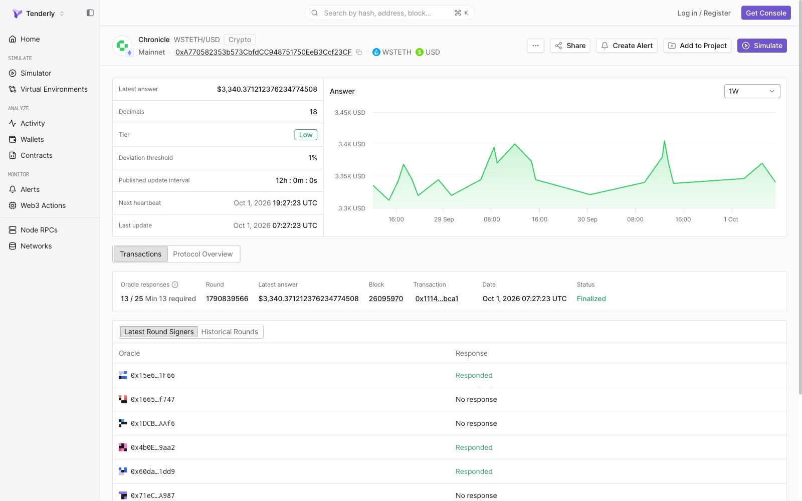 Chronicle WSTETH/USD 喂价页面,显示 published update interval、Answer 图表、25 个预言机中 13 个响应的已最终确定的最新一轮,以及 Latest Round Signers 表格