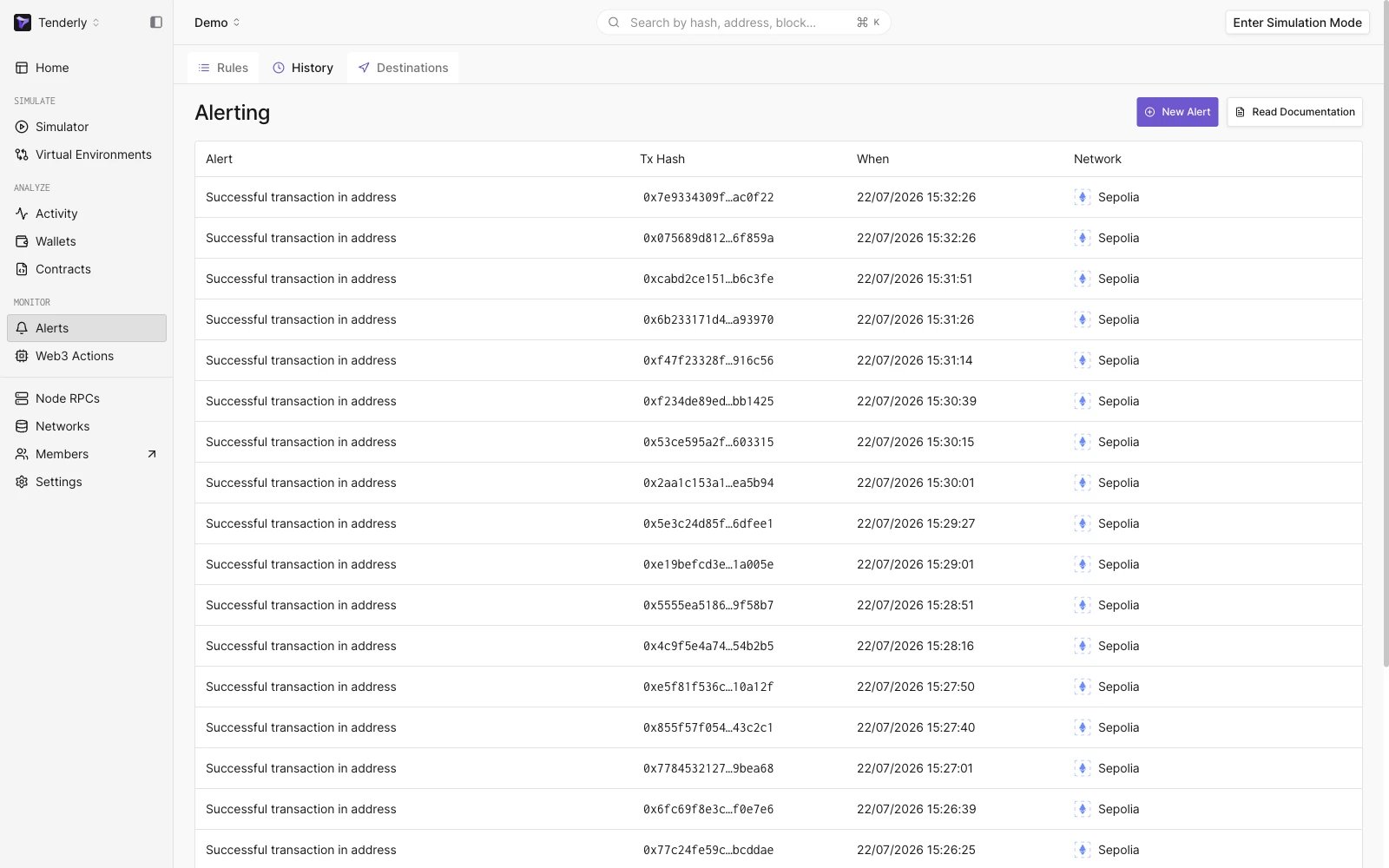 History of Alert execution