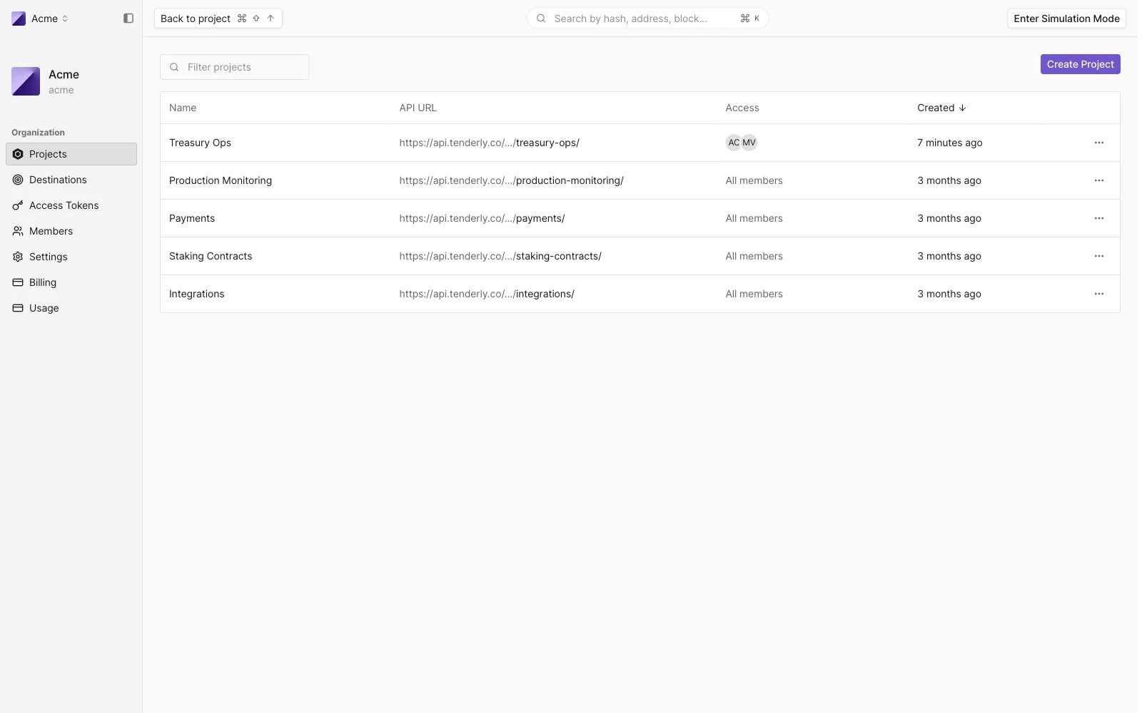 Organization Projects page with the Access column