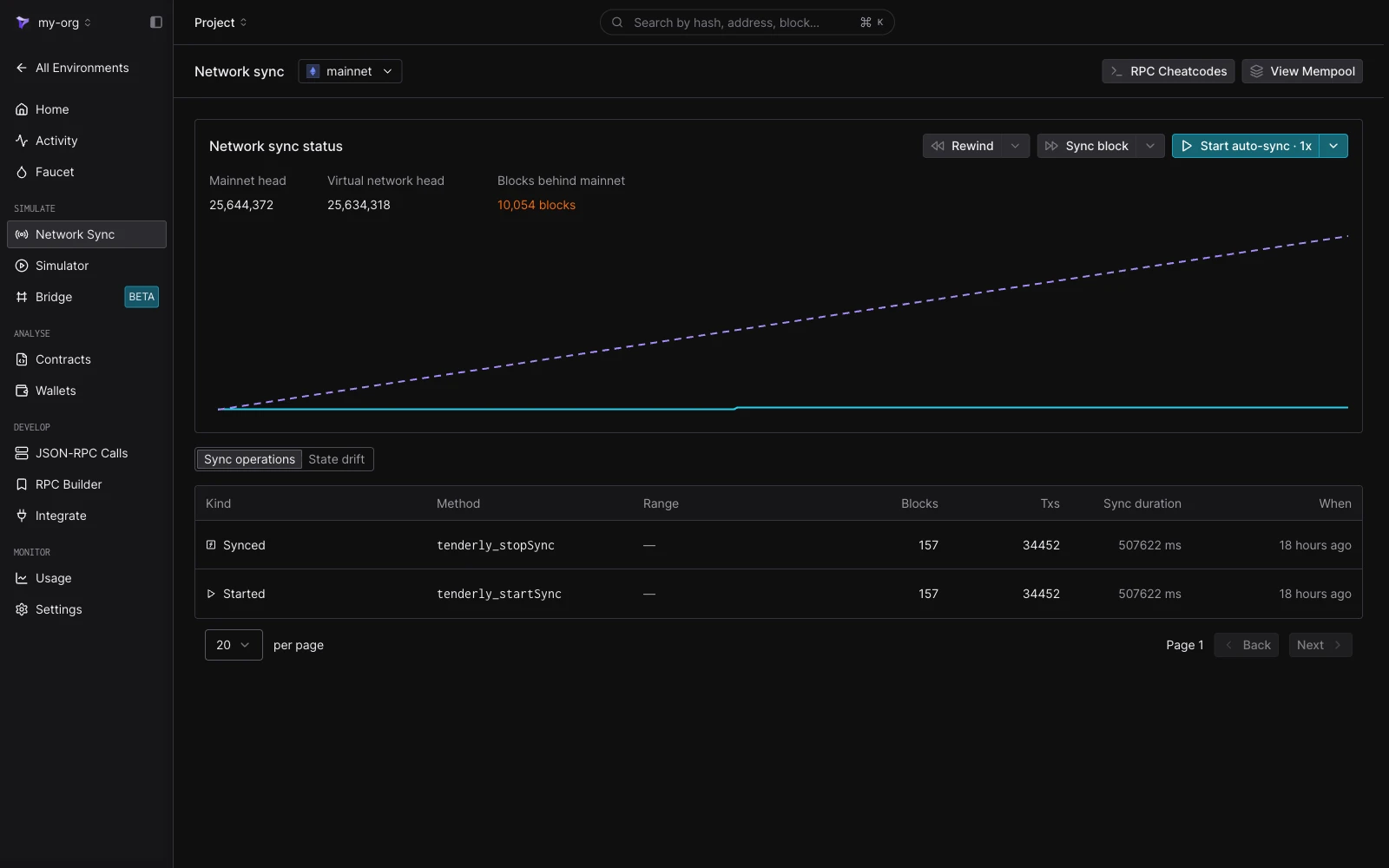 Network Sync page showing sync status counters, block-lag chart, time controls, and a sync-operations table with tenderly_startSync and tenderly_stopSync entries
