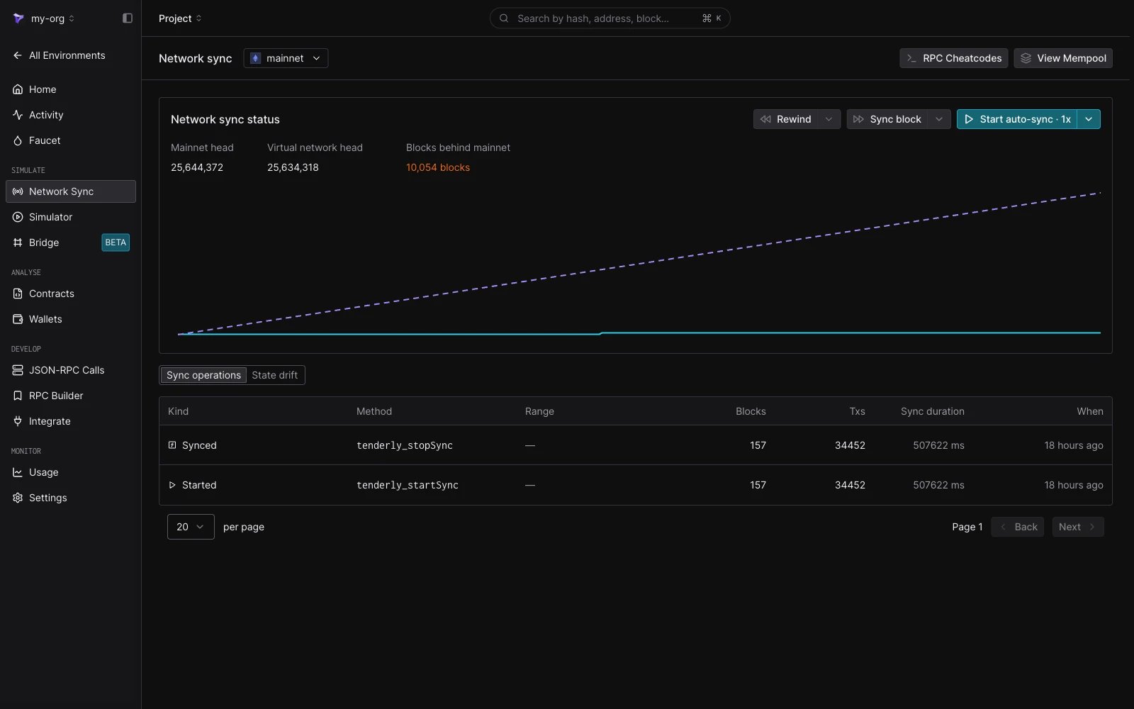 Network Sync page showing sync status counters, block-lag chart, time controls, and a sync-operations table with tenderly_startSync and tenderly_stopSync entries