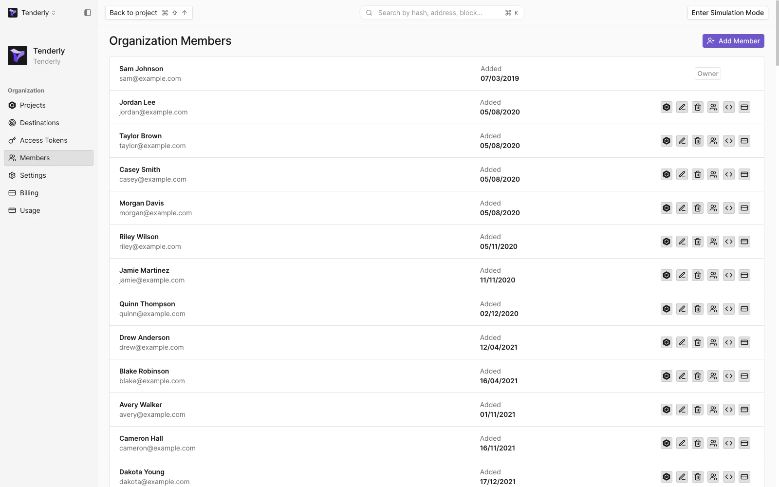 Organization members list