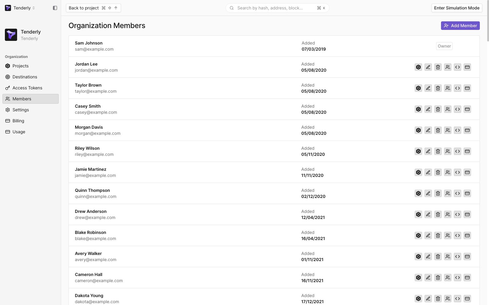 Organization members list