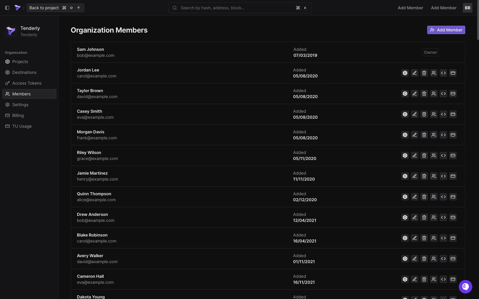 Organization members list