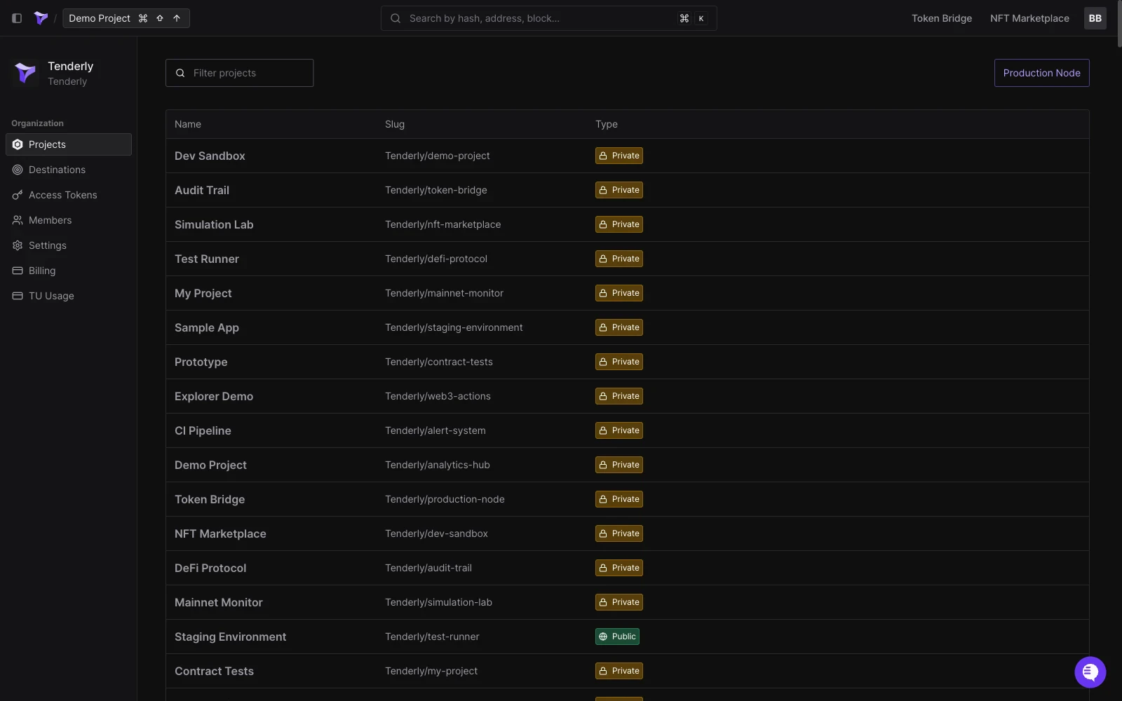 Organization overview