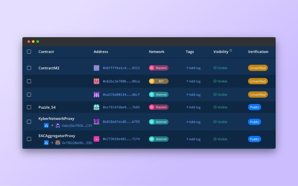 Verification Status of added contracts