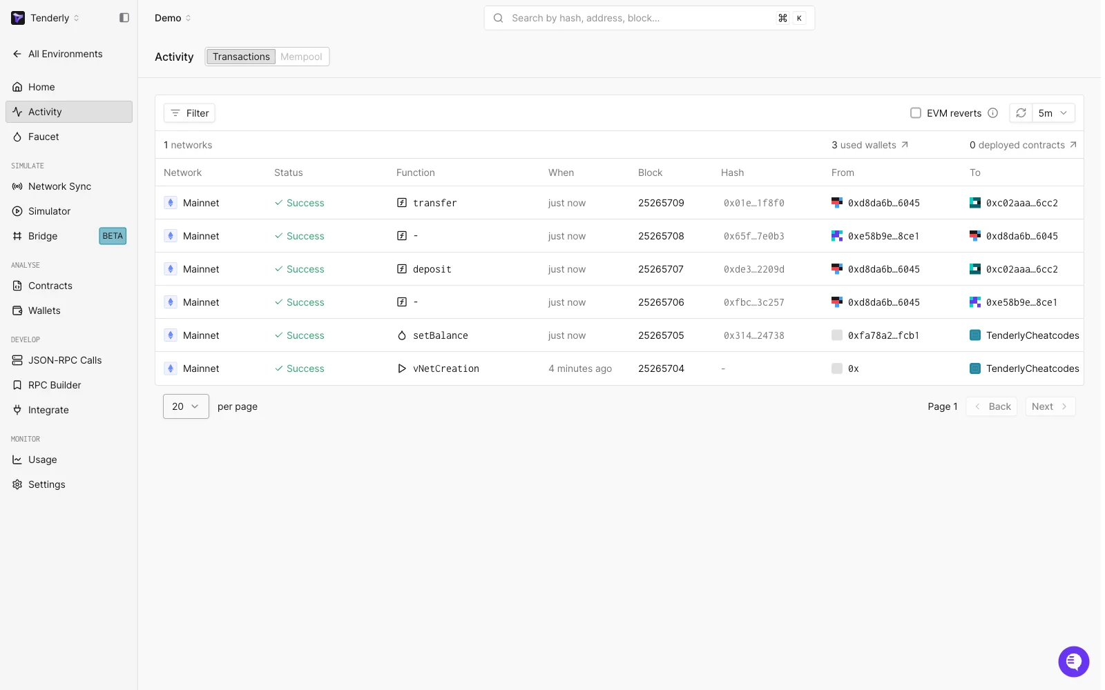 Virtual Environment Activity view listing executed transactions with network, status, function, block, hash, from, and to columns, with Contracts, Wallets, and JSON-RPC Calls sections in the sidebar