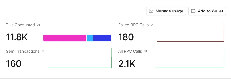 Usage tiles on a Node RPC Overview