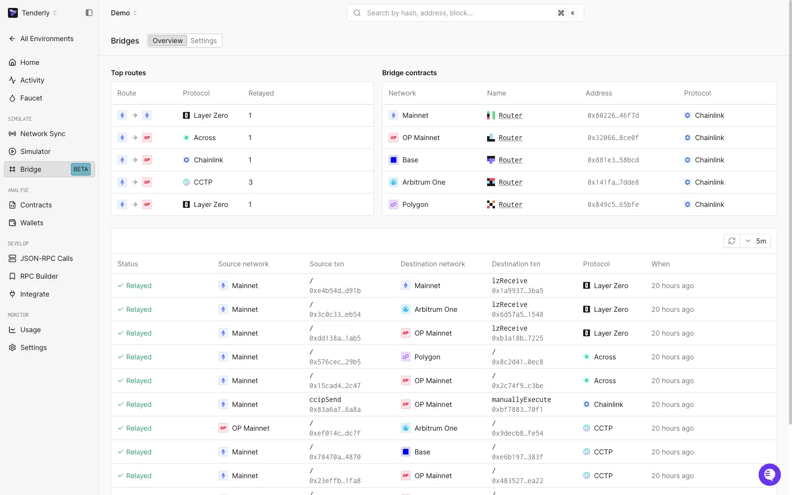 Bridge Overview tab showing a Top routes panel (route, protocol, relayed count), a Bridge contracts panel (network, name, address, protocol), and a transaction list with status, source and destination networks and transactions, protocol, and relative time